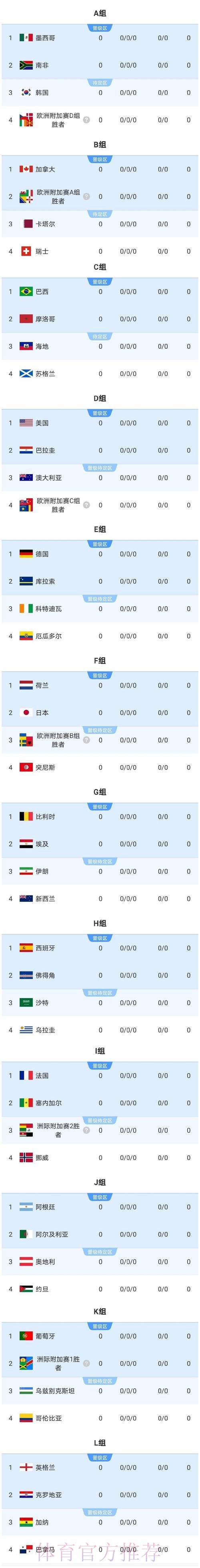 2026年世界杯比分实时播报 2026年世界杯比分实时播报